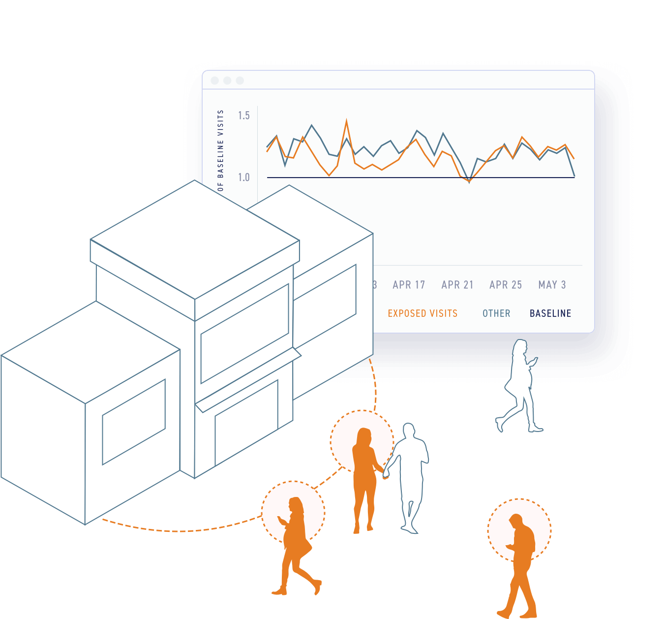 foot traffic graphic