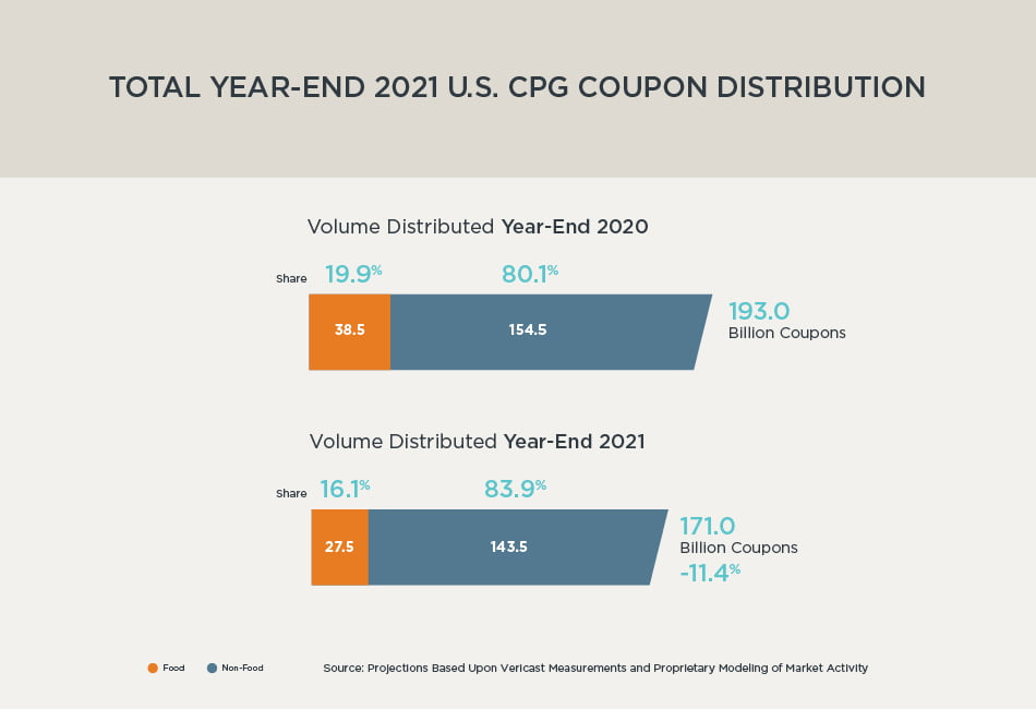 Why Coupons Still Matter Vericast