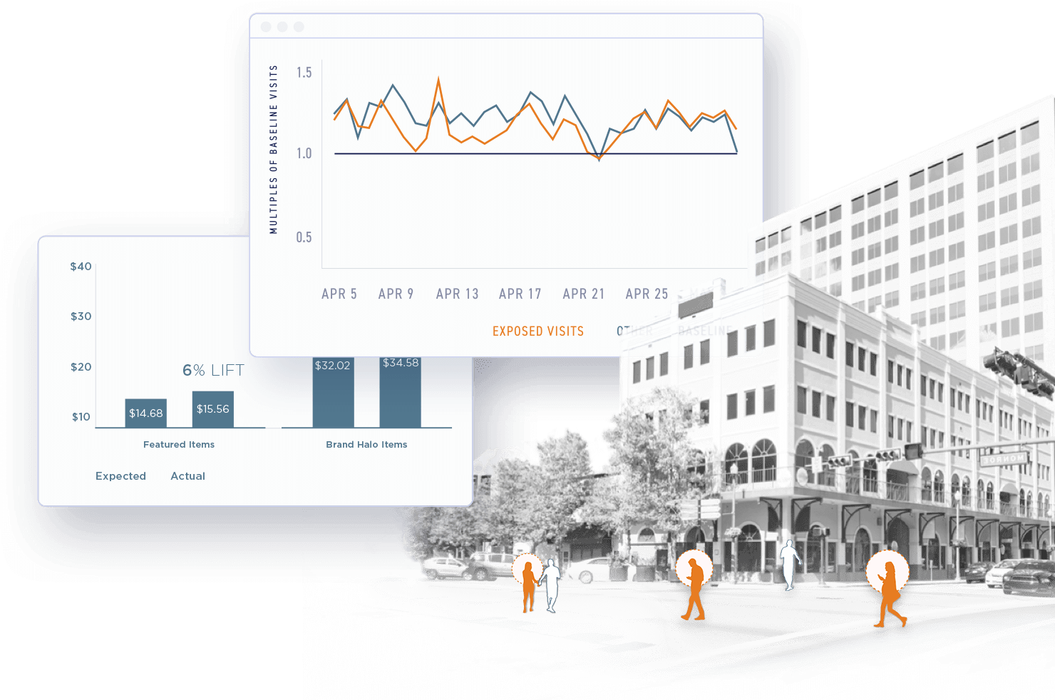 circular metrics over metro area