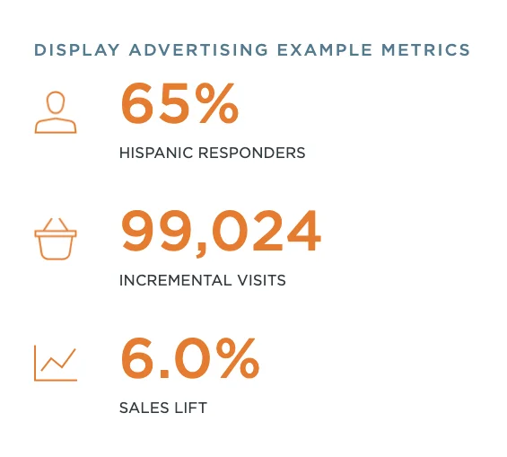 display advertising metrics