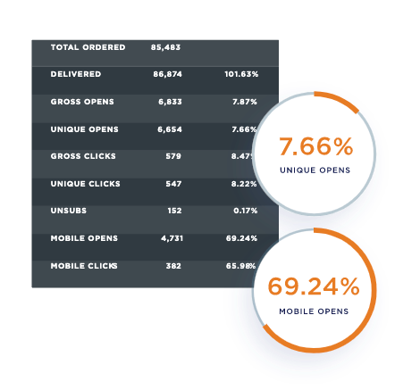 email metrics