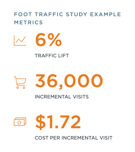 foot traffic metrics