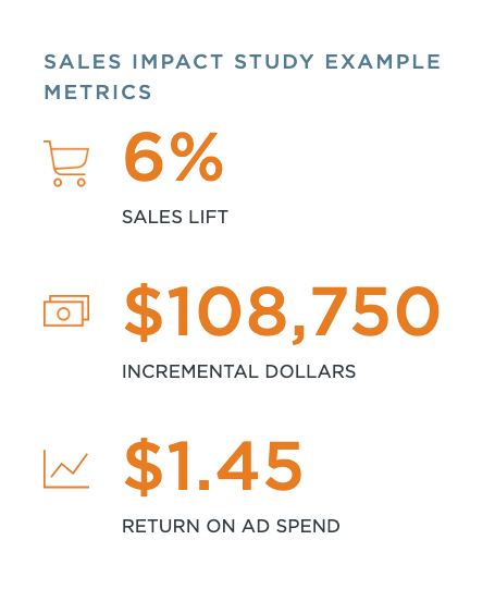 sales impact metrics