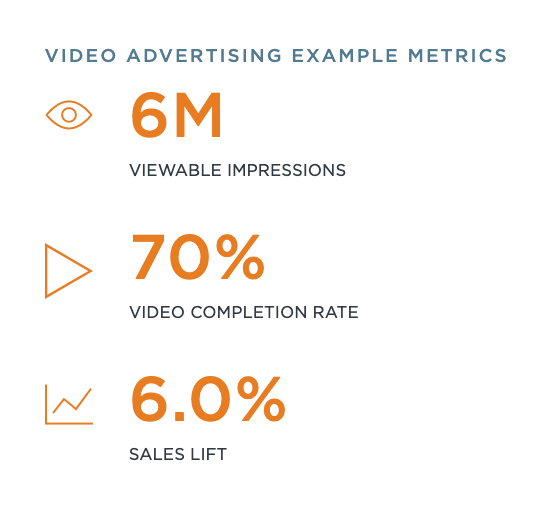 video ad metrics