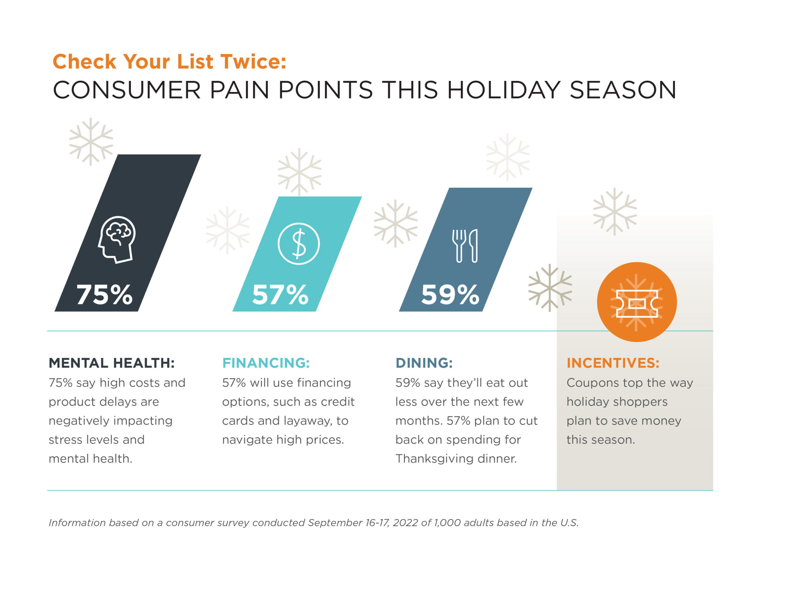 Consumer Pain Points This Holiday Season