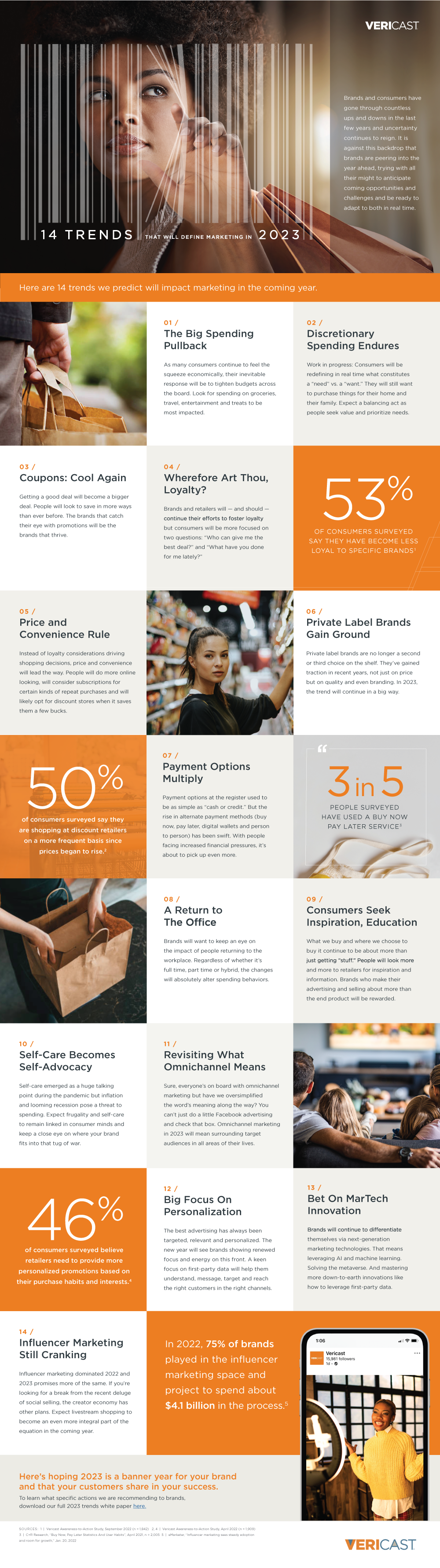 14 Trends That Will Define Marketing In 2023 Infographic Vericast