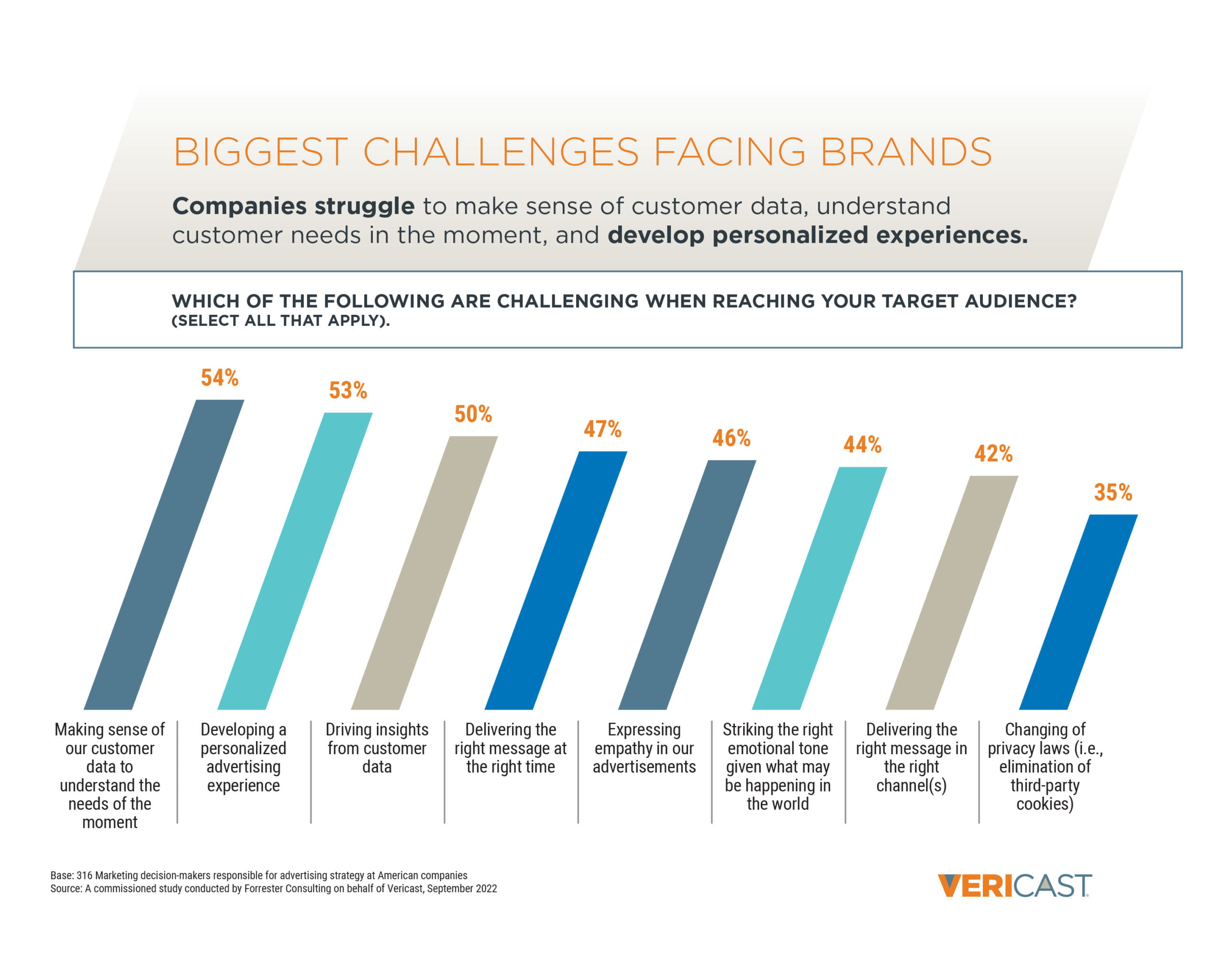 Article Graphic Make sense of Customer Data R2
