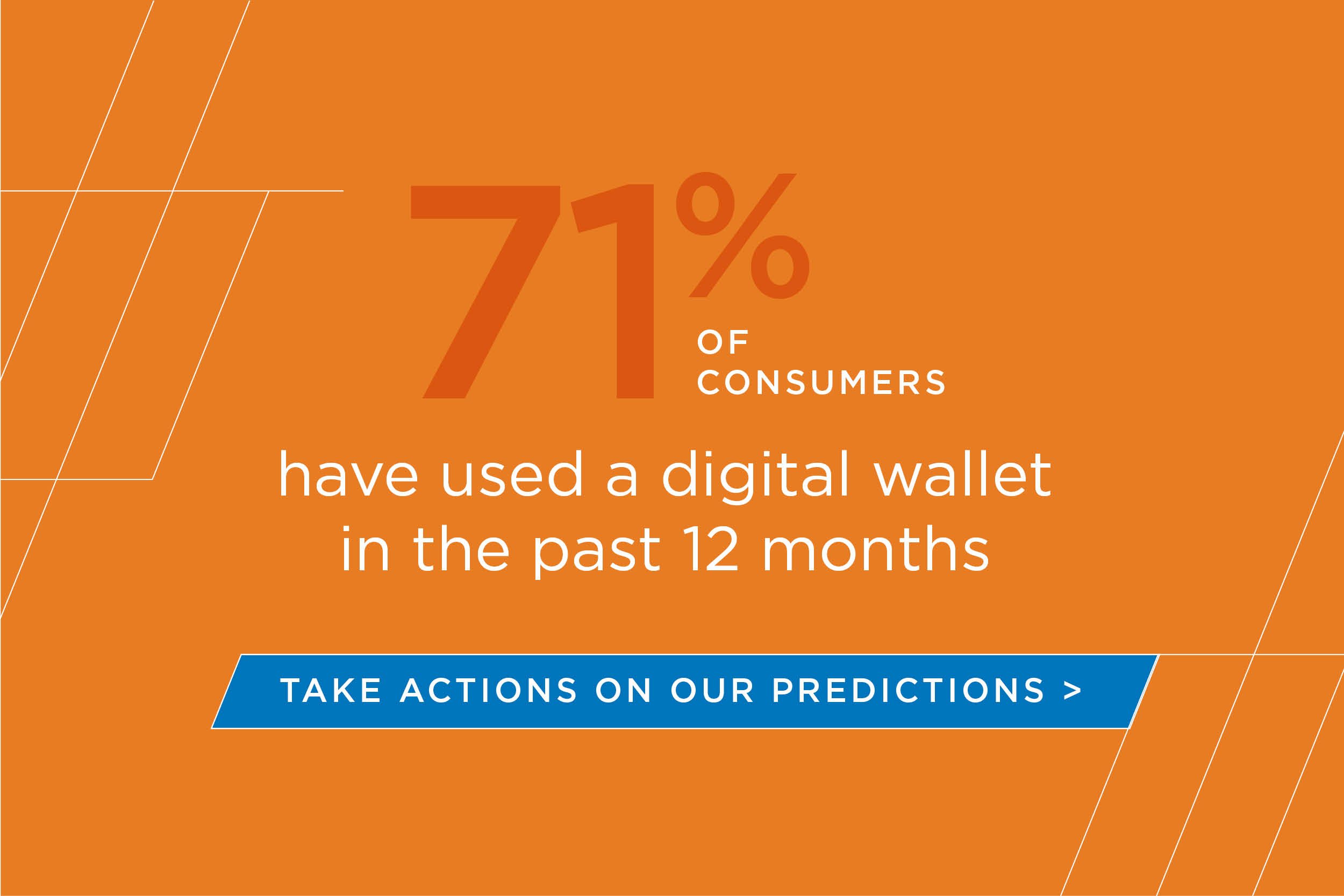 71% of consumers have used a digital wallet in the past 12 months.