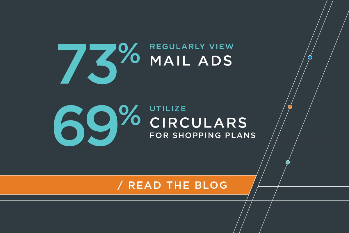 Mail ad readership and circular shopping stats