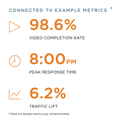 connected-tv-metrics