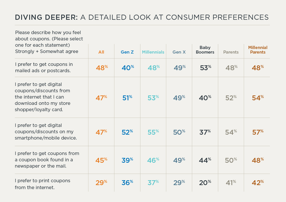 The Tangible Touch of Savings: The Continued Power of Print and Digital ...