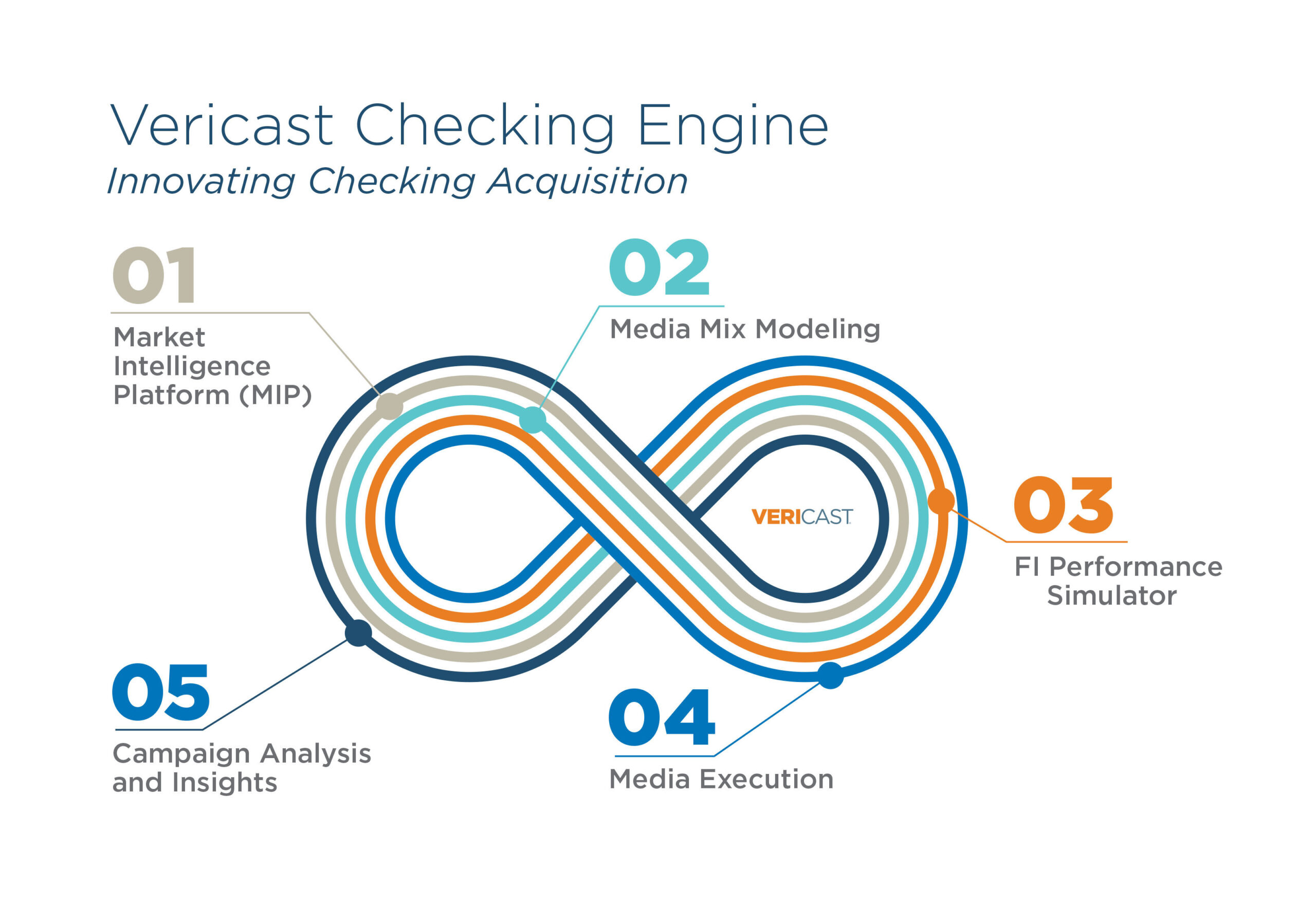 Vericast Checking Engine