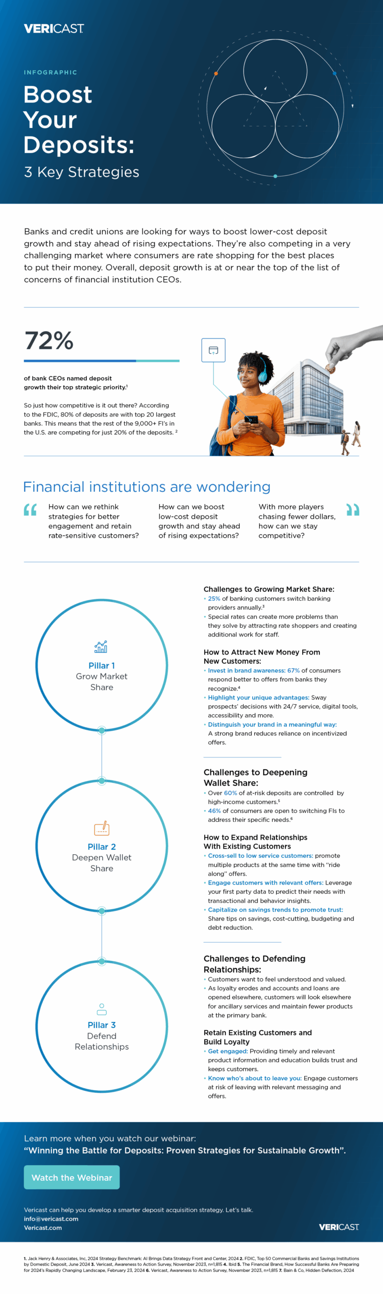 3 Pillars of Deposit Growth Infographic