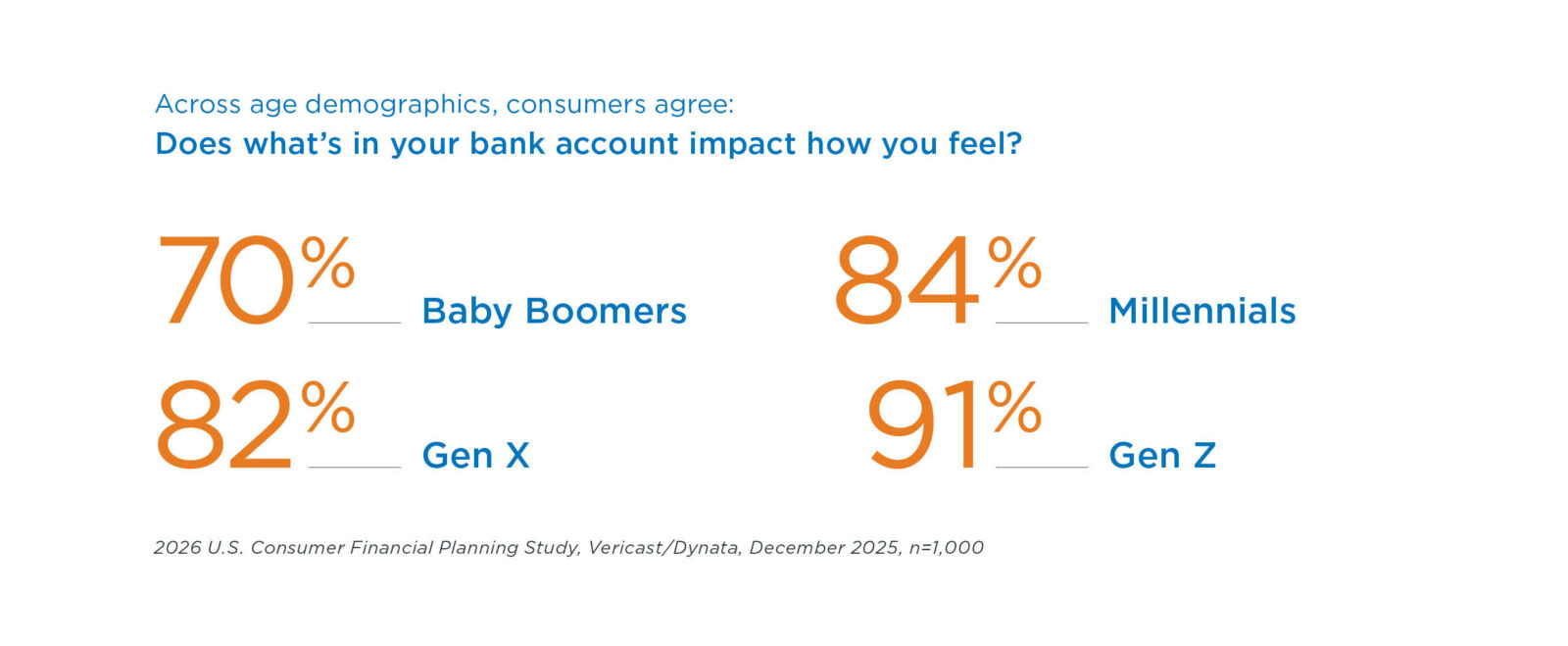 How Does Your Bank Account Make Your Feel